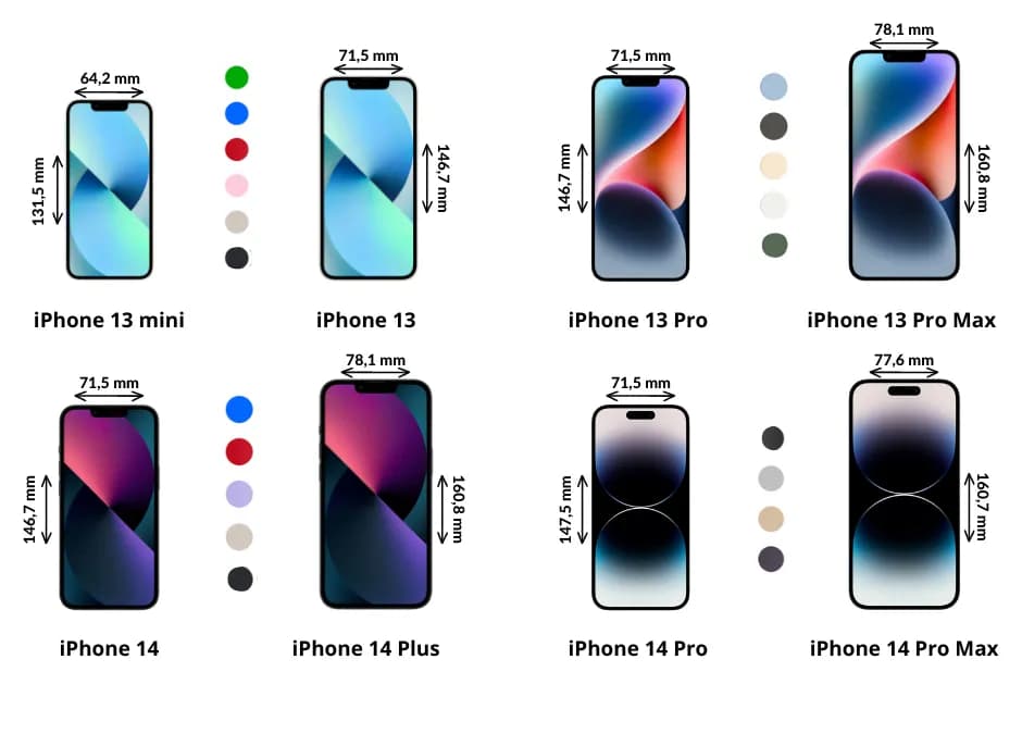 IPhone 14 który wybrać? Porównanie modeli, ceny i najlepsze opcje dla Ciebie