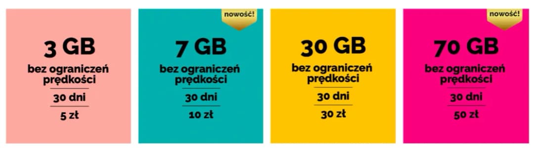 Najlepszy internet mobilny na kartę: porównanie ofert, ceny i porady wyboru
