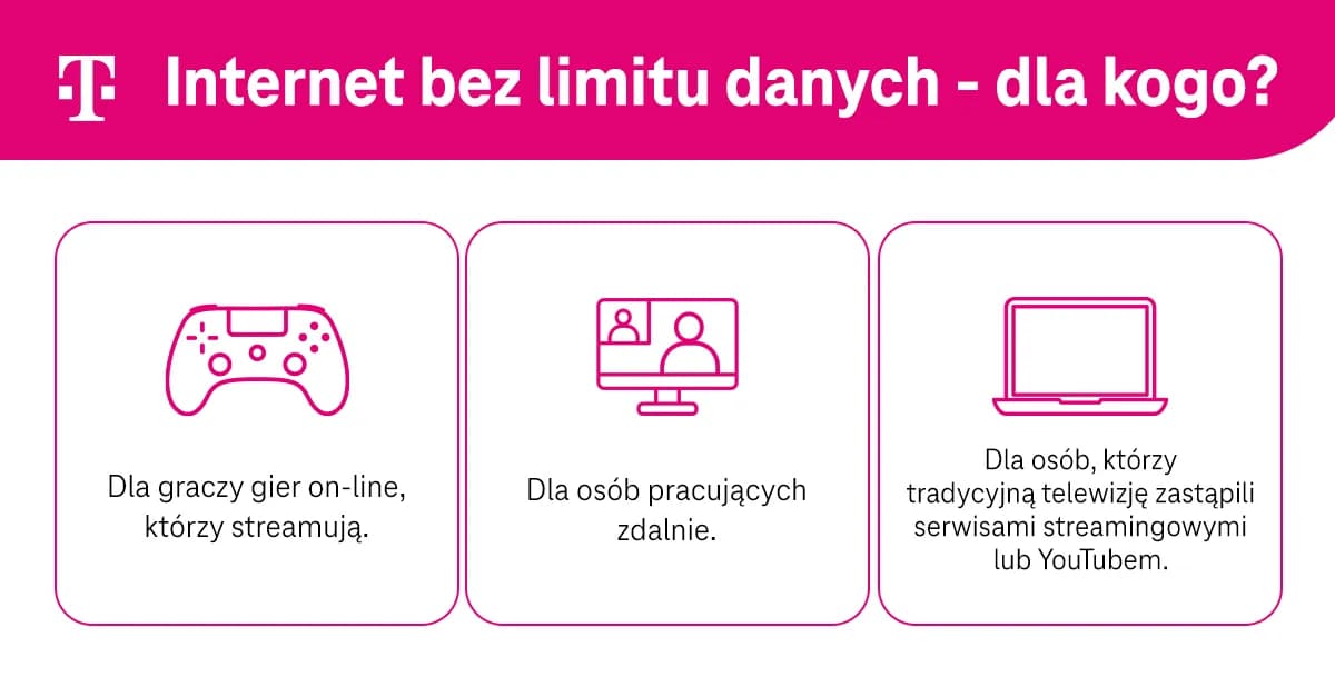 Najlepszy internet mobilny bez limitu – porównanie ofert i uniknij ukrytych kosztów