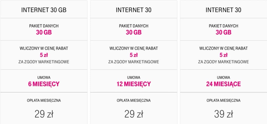 Internet mobilny jaki wybrać? Porównanie ofert, ceny i praktyczne porady