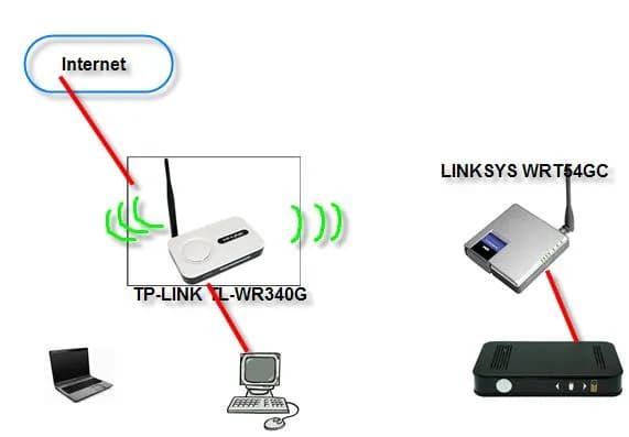 Jak połączyć dwa routery Wi-Fi bezprzewodowo i zwiększyć zasięg bez problemów