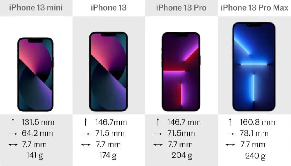 IPhone 13 ile cm – wymiary, kamera i porównanie z innymi smartfonami